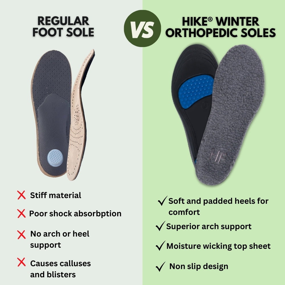 HIKE® Winter Orthopedic Insoles - Warm, Shock-absorbing, Pain-relieving Foot Pads